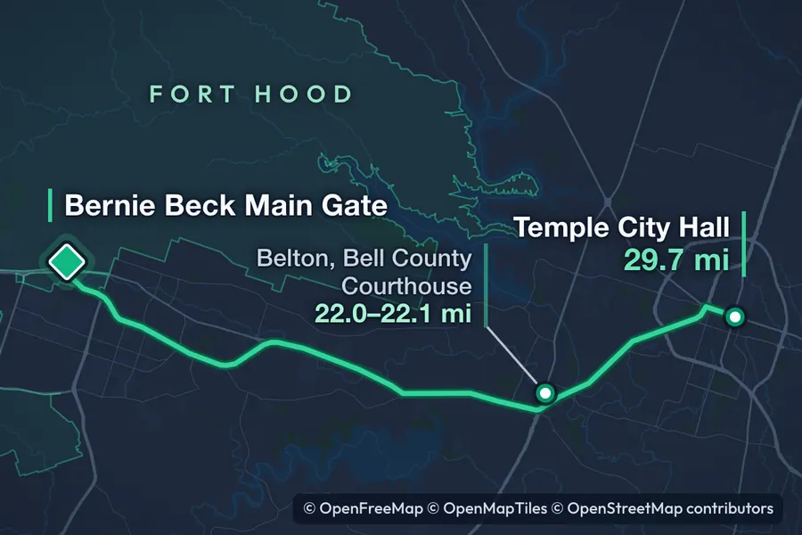 Map of the measured routes from Temple City Hall (29.7 road miles) and from Belton’s Bell County Courthouse (22.0–22.1) to Bernie Beck Main Gate, sharing I-14/US 190 west of Belton.